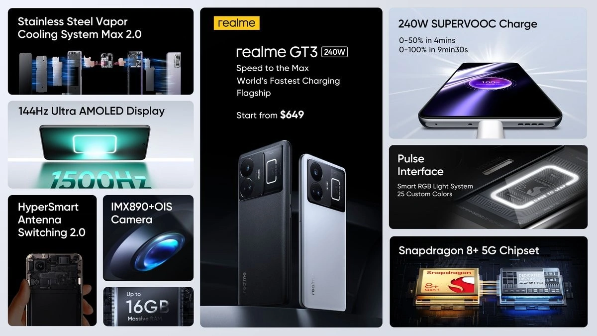 realme GT3 手机海外发布:搭载骁龙 8+ Gen 1 芯片 240W 快充,售价 650 美元