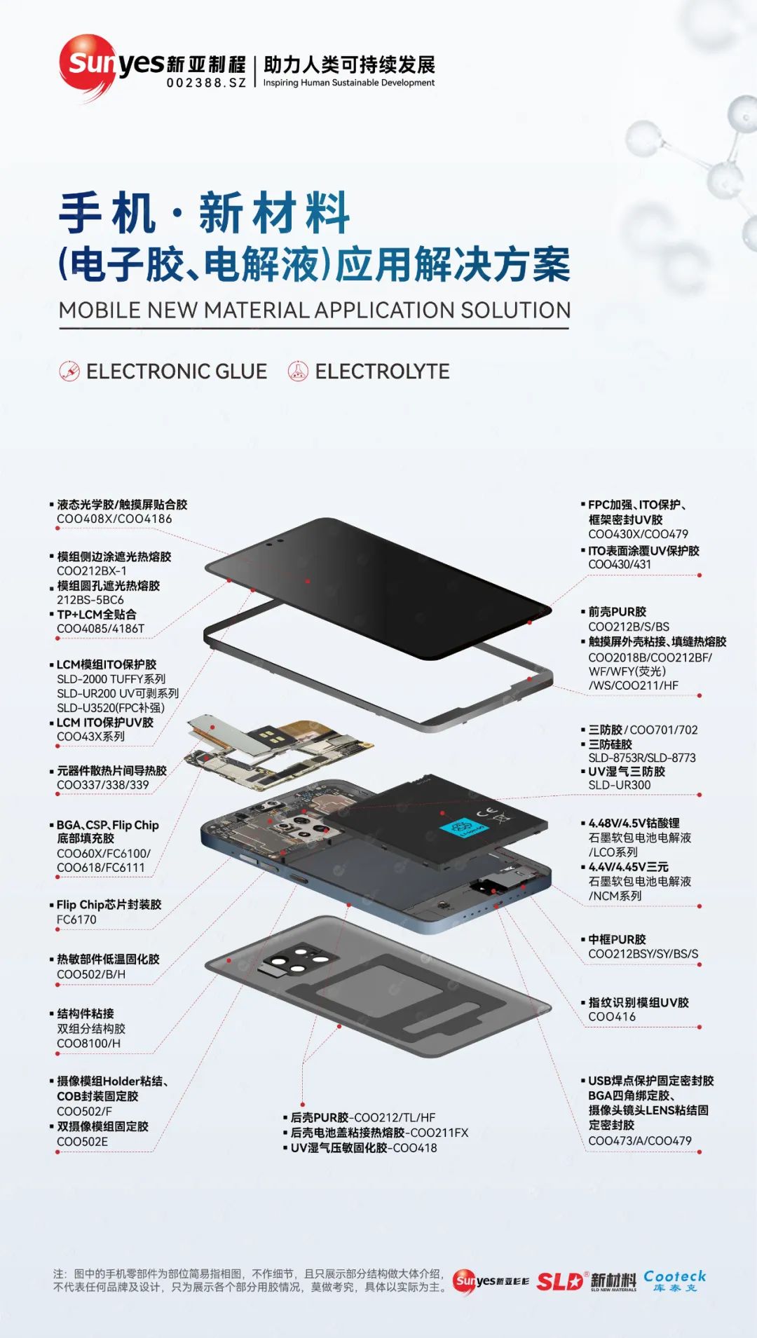 新亚制程推出手机应用场景产品解决方案